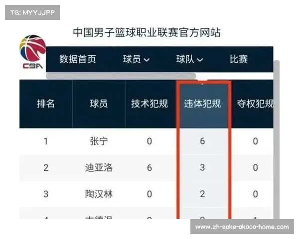 重新排列球队名称的顺序