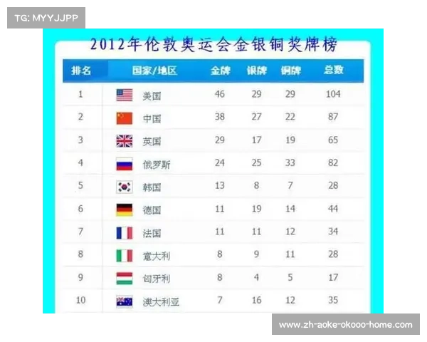 2004年雅典奥运会奖牌榜排名分析中国跻身前三名深度解读